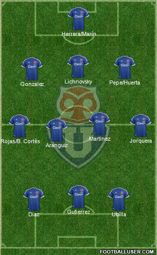 CF Universidad de Chile Formation 2013
