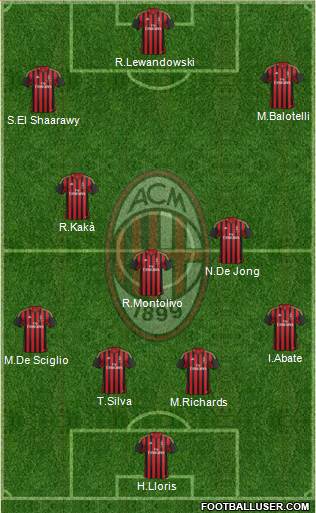 A.C. Milan Formation 2013