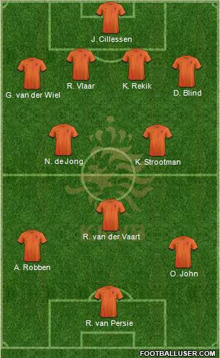 Holland Formation 2013