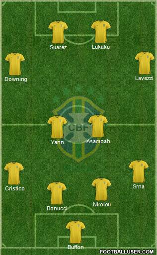 Brazil Formation 2013