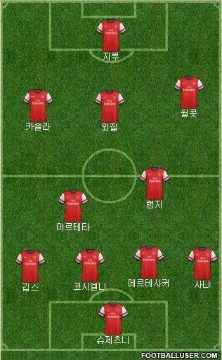 Arsenal Formation 2013