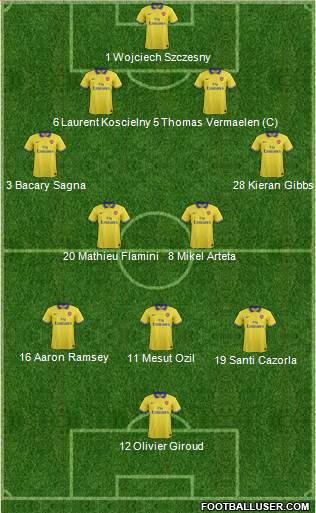 Arsenal Formation 2013