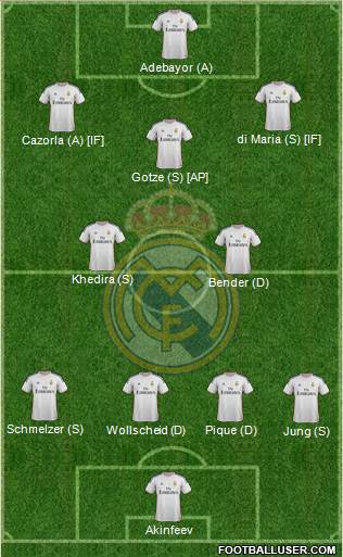 Real Madrid C.F. Formation 2013