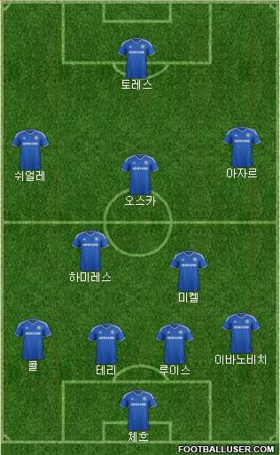 Chelsea Formation 2013