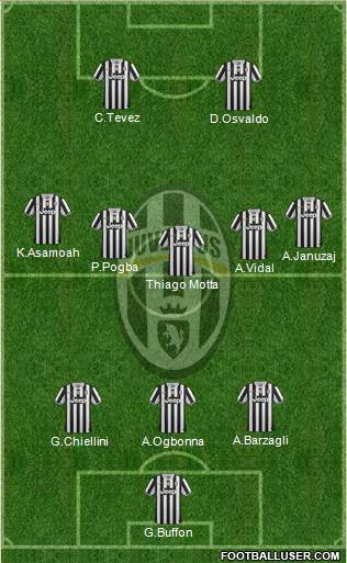 Juventus Formation 2013
