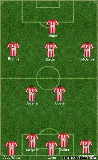Sheffield United Formation 2013