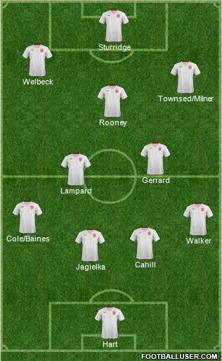 England Formation 2013