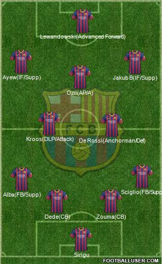 F.C. Barcelona Formation 2013
