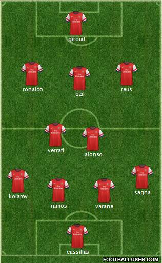 Arsenal Formation 2013