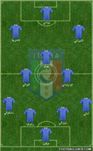 Italy Formation 2013