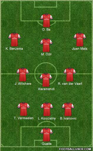 Arsenal Formation 2013