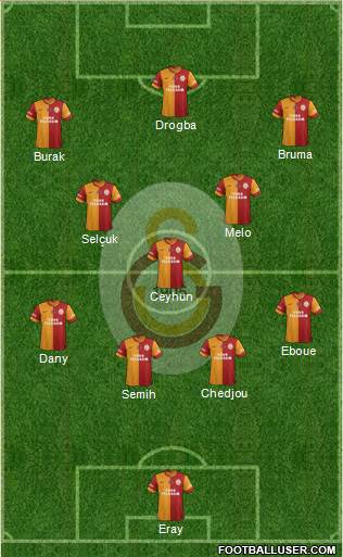 Galatasaray SK Formation 2013