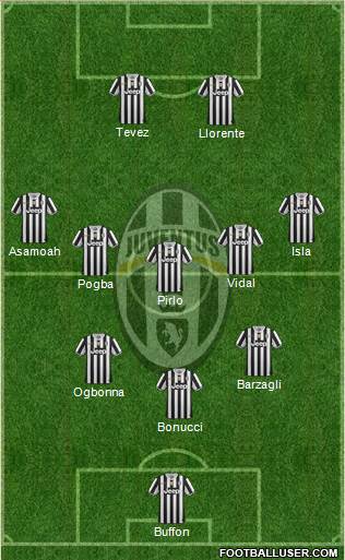 Juventus Formation 2013