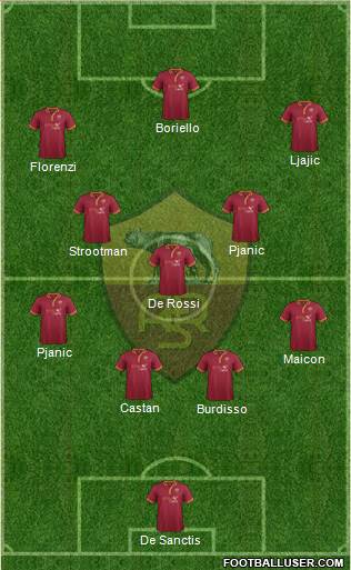 AS Roma Formation 2013