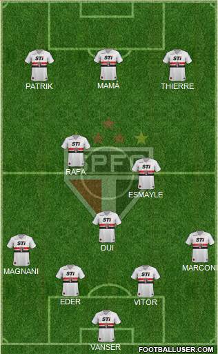 São Paulo FC Formation 2013
