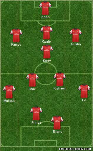 Arsenal Formation 2013