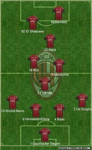 A.C. Milan Formation 2013