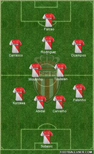 AS Monaco FC Formation 2013