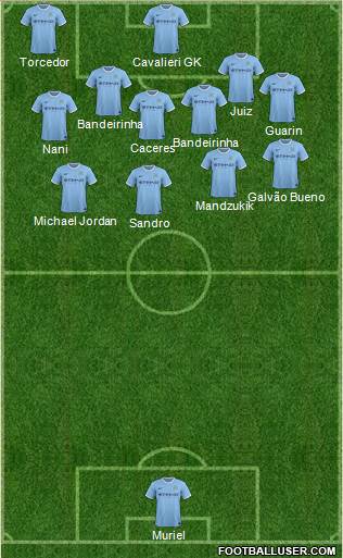 Manchester City Formation 2013