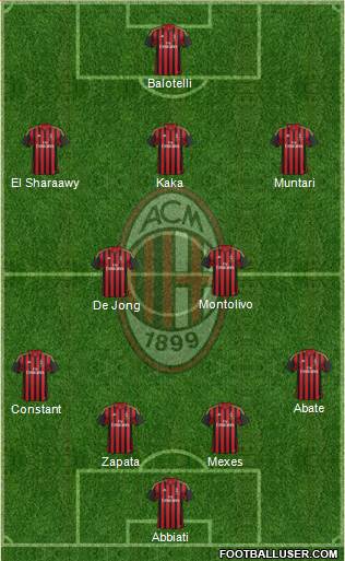 A.C. Milan Formation 2013