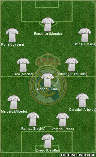 Real Madrid C.F. Formation 2013