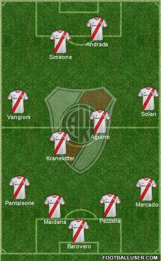 River Plate Formation 2013