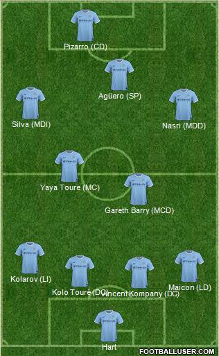 Manchester City Formation 2013