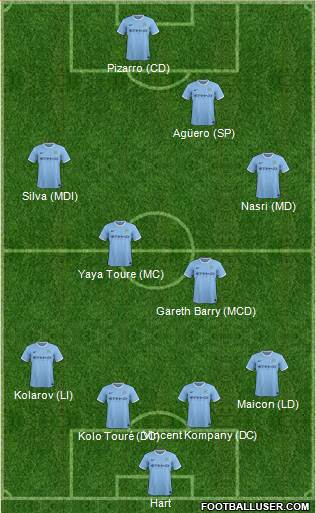 Manchester City Formation 2013