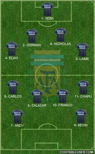 Argentina Formation 2013