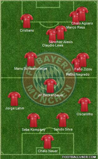 FC Bayern München Formation 2013