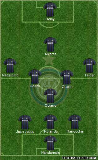 F.C. Internazionale Formation 2013