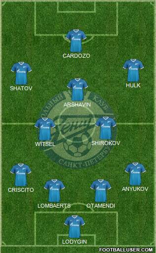Zenit St. Petersburg Formation 2013