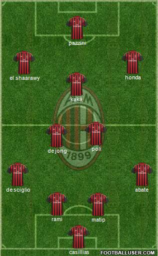 A.C. Milan Formation 2013