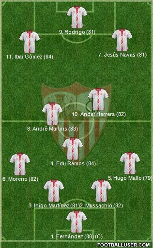 Sevilla F.C., S.A.D. Formation 2013