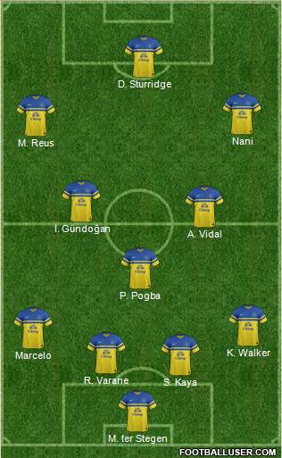 Everton Formation 2013