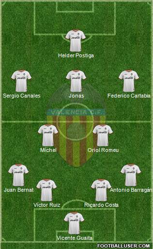 Valencia C.F., S.A.D. Formation 2013