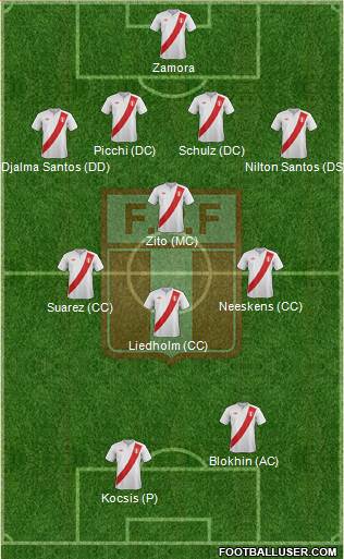 Peru Formation 2013