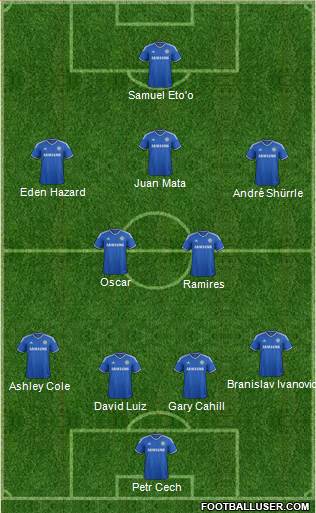 Chelsea Formation 2013