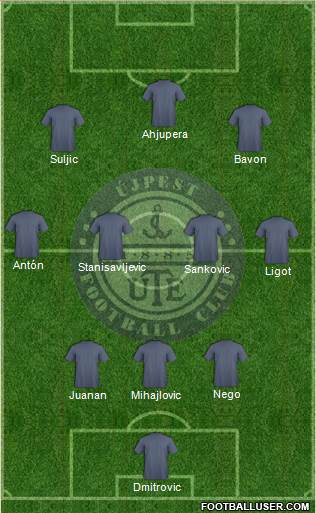 Újpest FC Formation 2013