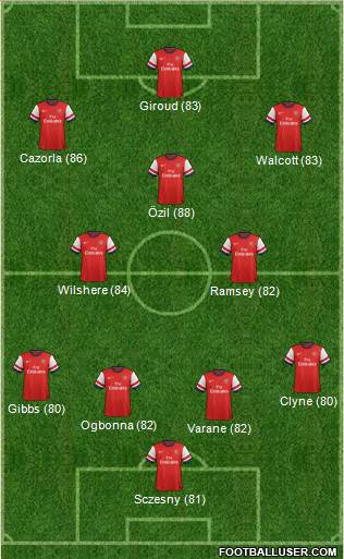 Arsenal Formation 2013