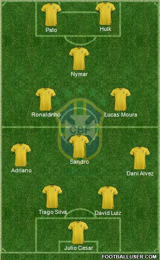 Brazil Formation 2013