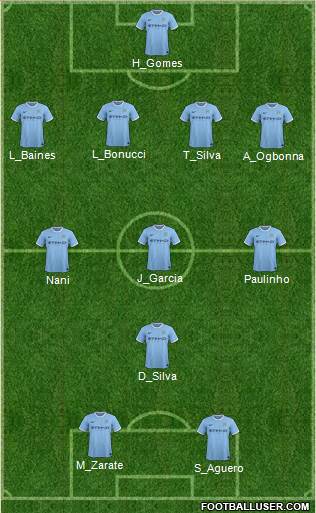 Manchester City Formation 2013