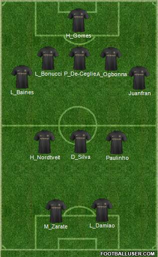 Manchester City Formation 2013
