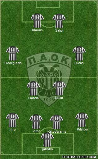 AS PAOK Salonika Formation 2013