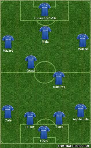 Chelsea Formation 2013