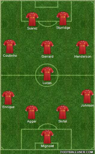 Liverpool Formation 2013