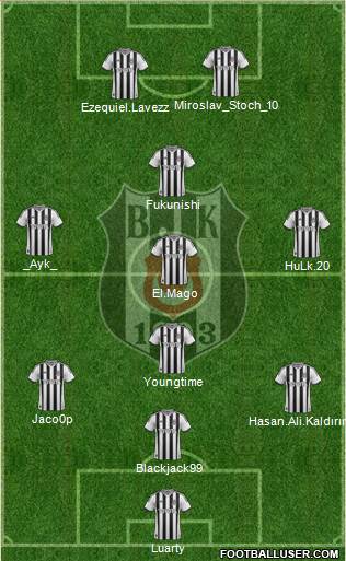 Besiktas JK Formation 2013