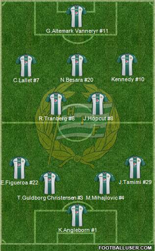Hammarby IF Formation 2013