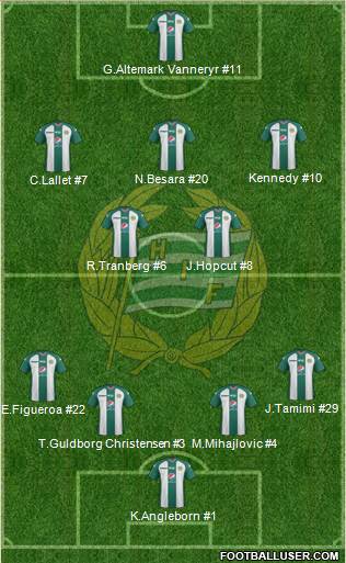 Hammarby IF 4-2-3-1 football formation