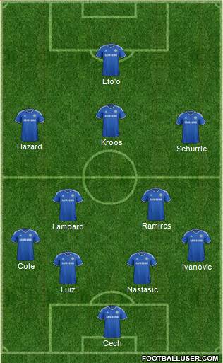 Chelsea Formation 2013